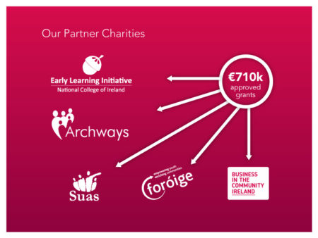 Our Partner Charities