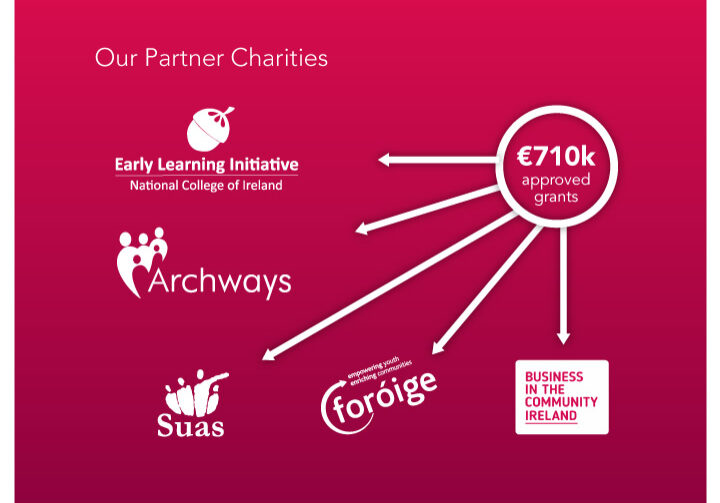 Our Partner Charities